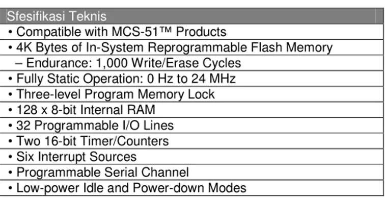 Tabel 1. Sfesifikasi Mikrokontroler AT89S51 