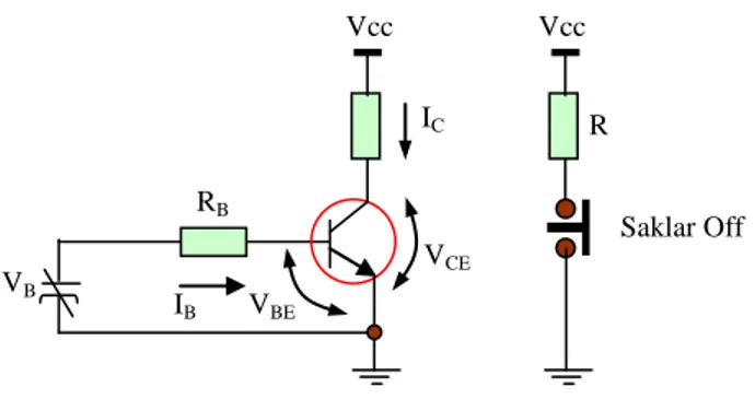 Gambar 2. 10 Transistor Sebagai Saklar OFF 