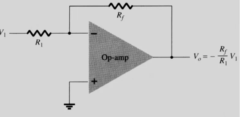 Gambar 2. 15 Rangkaian Inverting Amplifier 