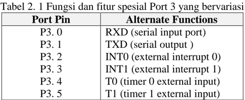 Tabel 2. 1 Fungsi dan fitur spesial Port 3 yang bervariasi  Port Pin  Alternate Functions 