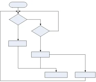 Gambar 3.2. Diagram Alir Program 