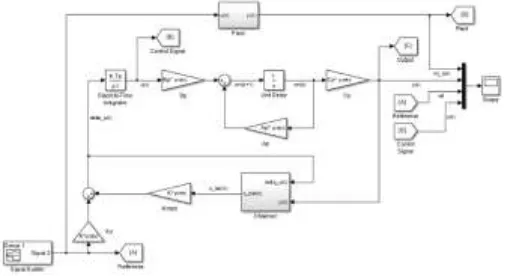 Gambar 6.  Diagram Blok Simulasi Pengujian Kontroler MPC pada Sistem. 