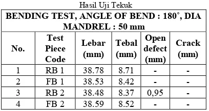 Tabel 2. Hasil Uji Tarik 