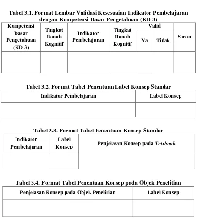 Tabel 3.1. Format Lembar Validasi Kesesuaian Indikator Pembelajaran 