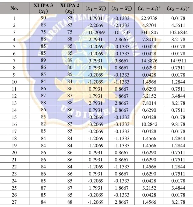 Tabel 1. Uji Kesetaraan Data Sampel Penelitian. 