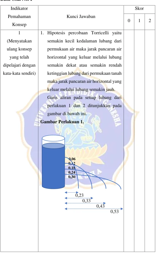Gambar Perlakuan 1.                                                                   0,06  0,12  0,18  0,24  0,30        0,23  0,33  0,43  0,53 