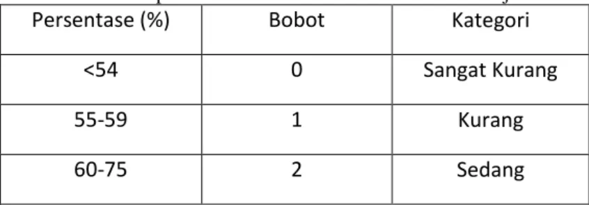 Tabel 1. Interpretasi Keterlaksanaan Aktivitas Pembelajaran 