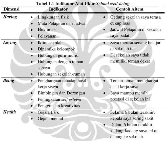 Tabel 1.1 Indikator Alat Ukur School well-being 