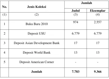 Tabel 6: Jumlah Cantuman (Database) Katalog 
