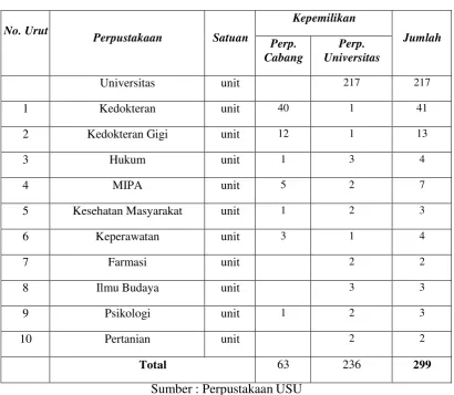 Tabel 8: Jumlah Komputer di Perpustakaan Cabang 