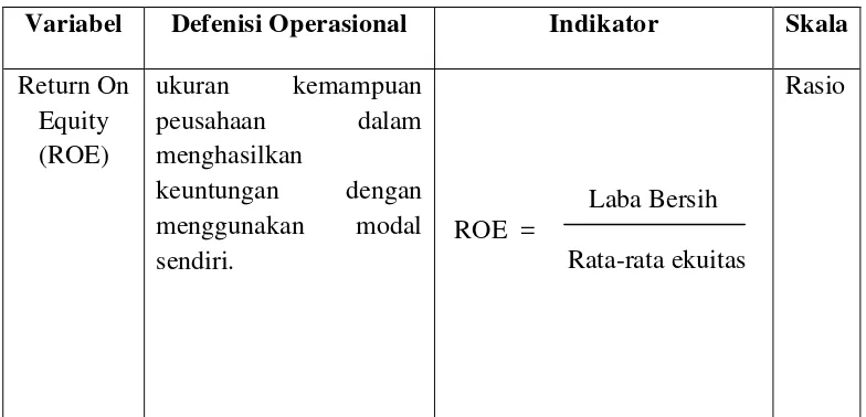 Tabel 3.1 Variabel dan Defenisi Operasional 