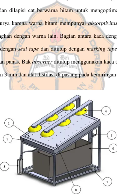 Gambar 6. Alat distilasi air energi surya dengan metode kapilaritas 