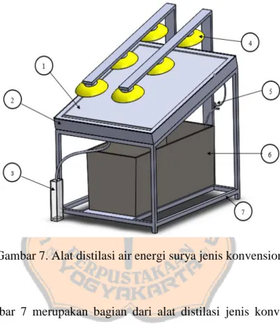 Gambar  6  merupakan  bagian  dari  alat  distilasi  dengan  metode  kapilaritas  yang digunakan pada penelitian ini terdiri dari: (1) kaca, (2) bak absorber, (3)  penampungan hasil air distilasi, (4) Lampu inframerah, (5) pompa peristaltik,  (6) bak penam