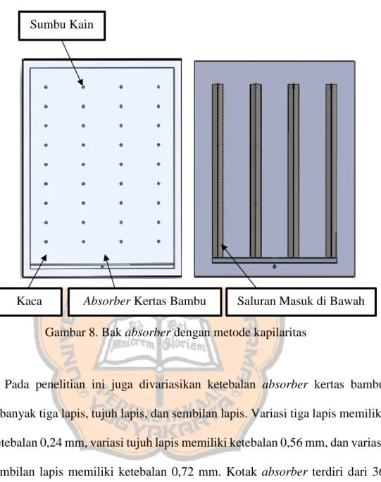 Gambar 8. Bak absorber dengan metode kapilaritas 