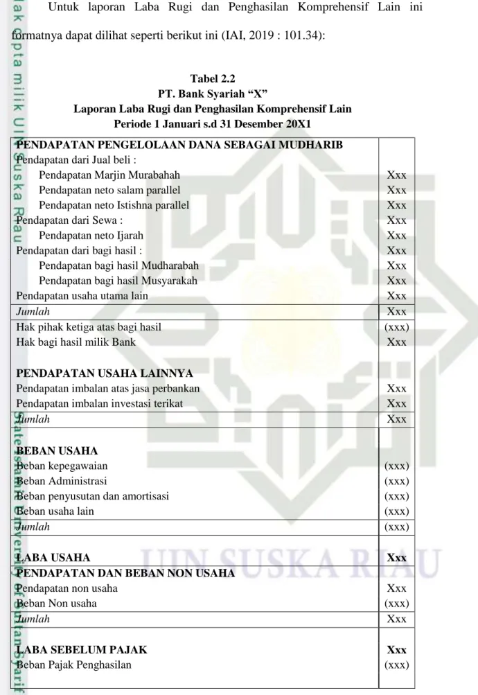 Tabel 2.2  PT. Bank Syariah “X” 