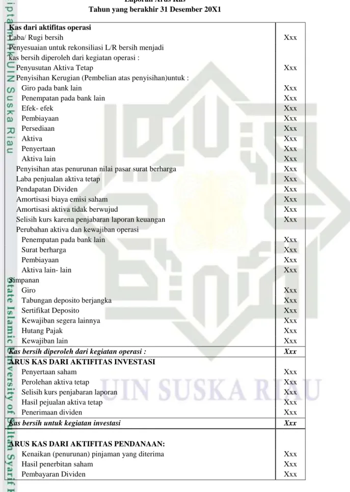 Tabel 2.3  PT. Bank Syariah  Laporan Arus Kas 