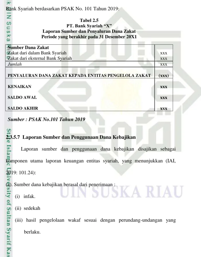 Tabel 2.5  PT. Bank Syariah “X” 