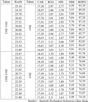 Tabel 1.1 