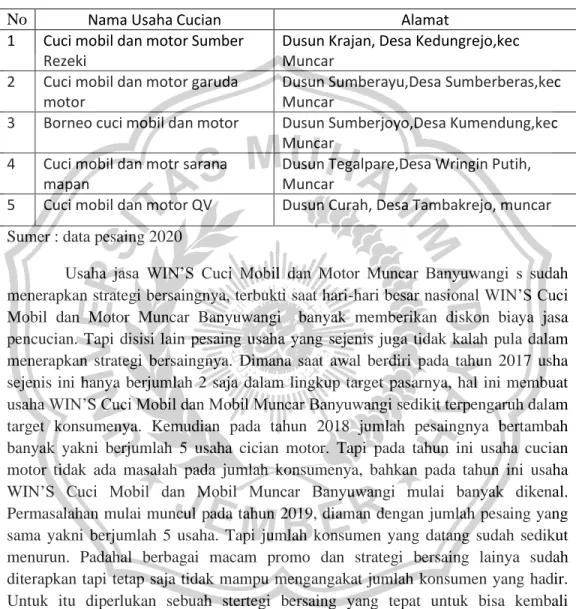 Tabel 1.1 jumlah pesaing 