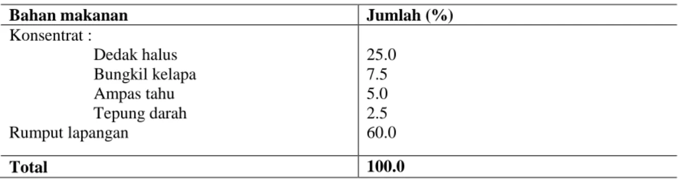 Tabel 1. Susunan ransum penelitian (ransum basal) 