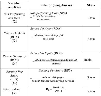 Tabel 2. Analisis Regresi Linier Berganda  Coefficients a 