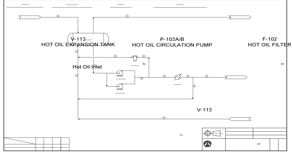 Gambar II. 33 PFD Hot Oil System 