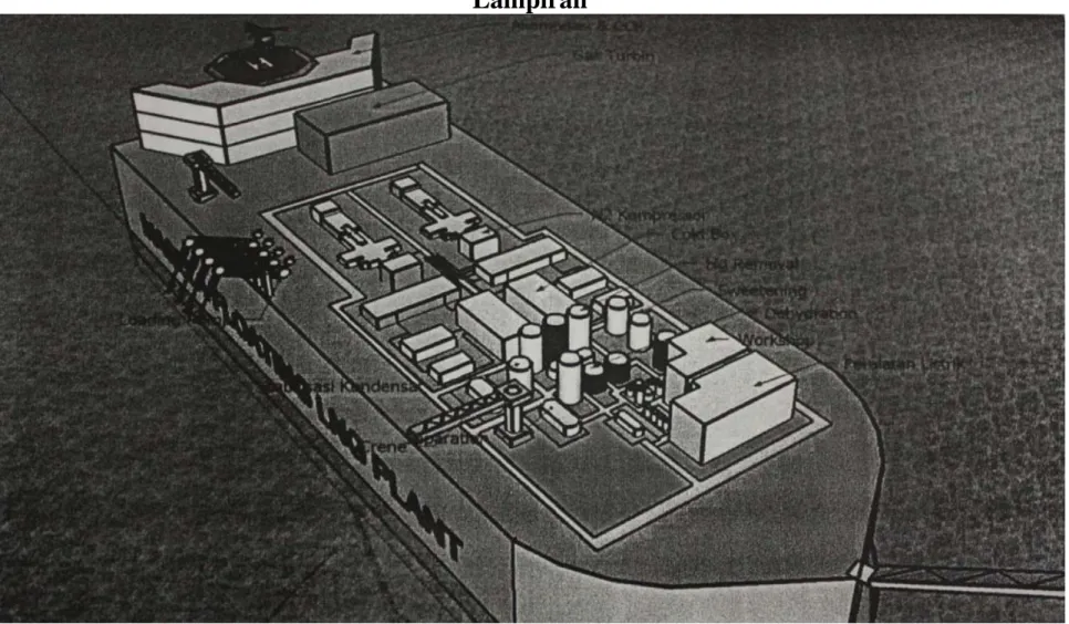 Gambar II. 28 Tampak Atas Masela Floating LNG Plant 
