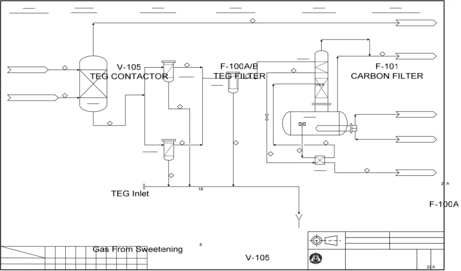 Gambar II. 30 PFD Gas Dehydration 