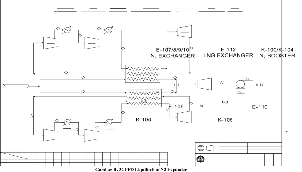 Gambar II. 32 PFD Liquifaction N2 Expander 