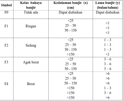 Tabel 4. Kelas bahaya banjir 