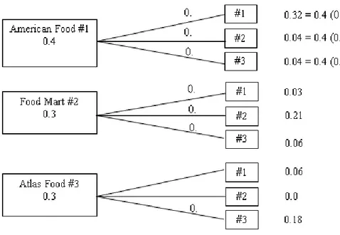 Gambar 1 Contoh Diagram Pohon 