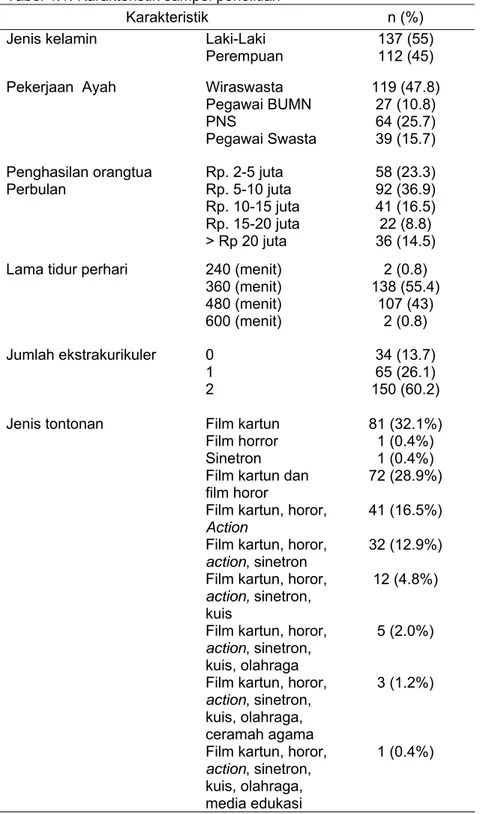Tabel 4.1. Karakteristik sampel penelitian 