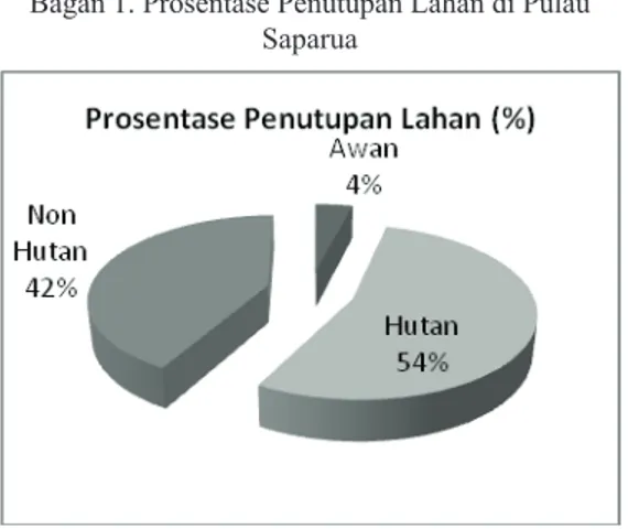 Tabel 4.  Matriks kesalahan untuk objek tahun 2002