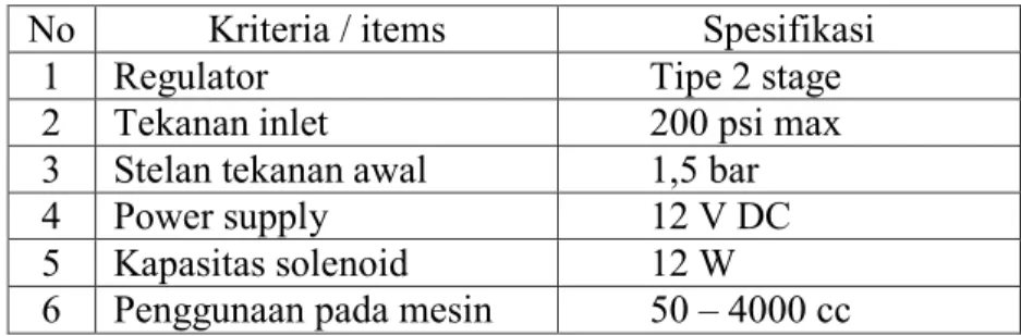 Tabel 2. Spesifikasi converter kits 