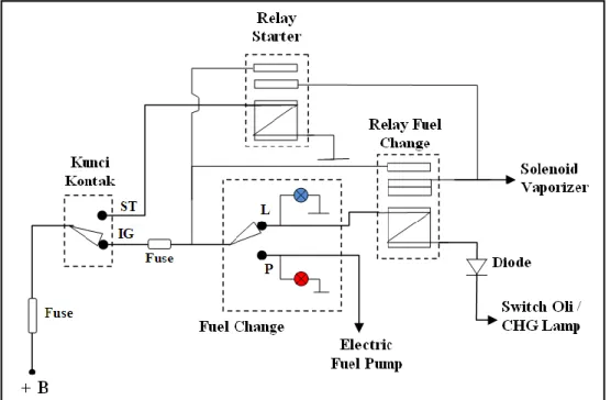 Gambar 7. Rangkaian De-Ignition Fuel Cut off yang  terintegrasi dengan fuel change 