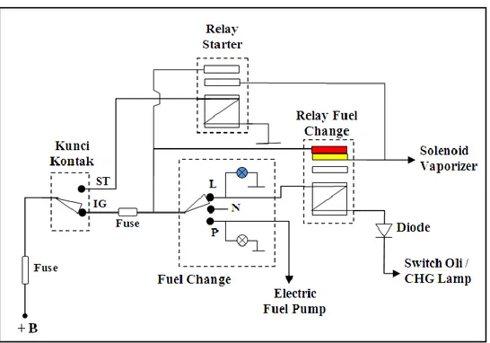 Gambar  9  berikut  menyajikan  cara  kerja  aliran  arus  listrik  pada  saat  mesin berputar dengan mode bahan bakar LPG