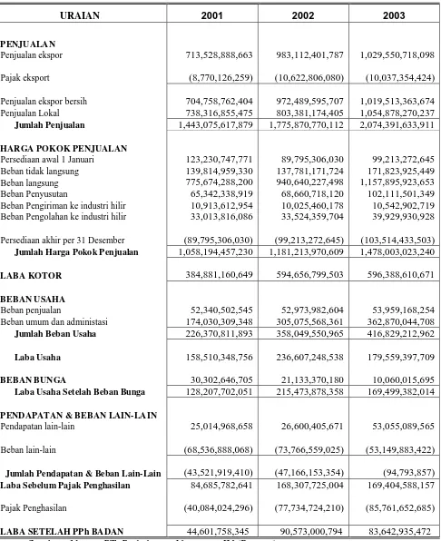 Tabel 3.3 PT. Perkebunan Nusantara IV (Persero) 