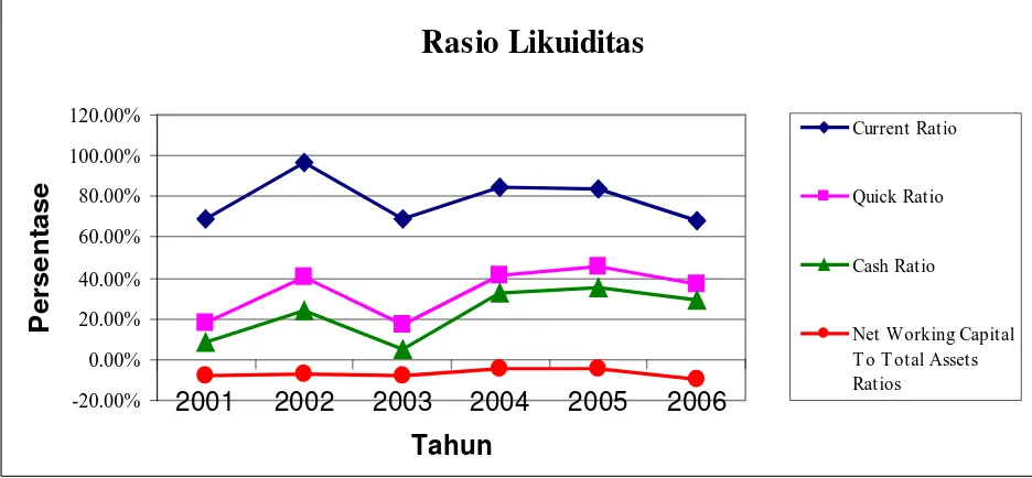 Tabel 4.1 PT. Perkebunan Nusantara IV (Persero) 