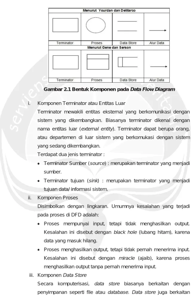 Gambar 2.1 Bentuk Komponen pada Data Flow Diagram