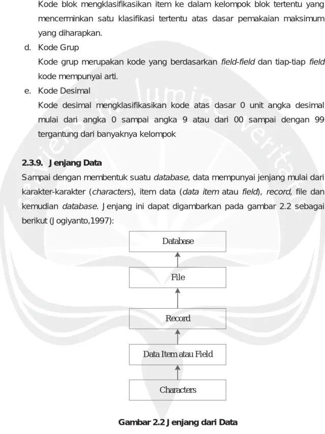 Gambar 2.2 Jenjang dari Data