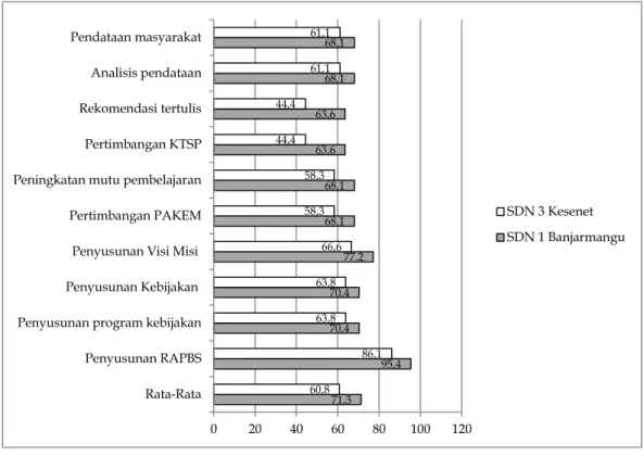 Gambar 1.  Keefektifan peran pertimbangan  Di  SDN  1  Banjarmangu,  Komite 