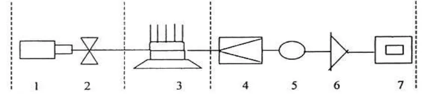 Gambar 2.2 Skematis Instrumentasi Spektrofotometri Serapan Atom (Novianty, 1999) 