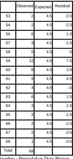 Tabel 5. Responden 
