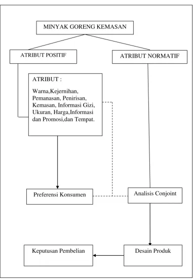 Gambar 1. Kerangka Pemikiran 