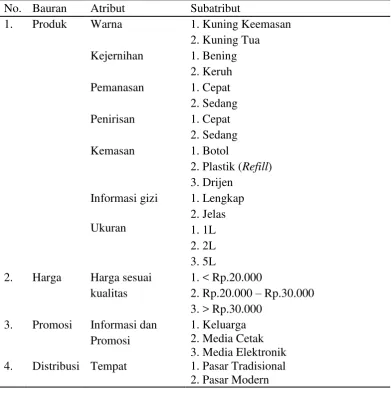 Tabel 3.4.a Atribut dan Subatribut Minyak Goreng 