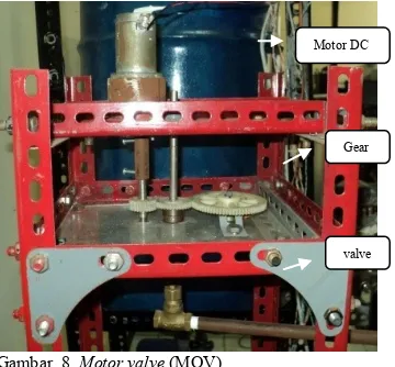 Gambar. 8. Motor valve (MOV) 