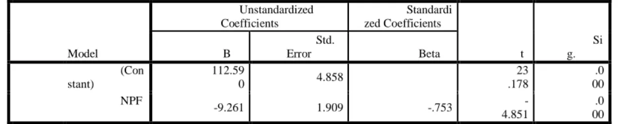 Tabel 4  Coefficients a Model  Unstandardized Coefficients  Standardized Coefficients  t  Sig