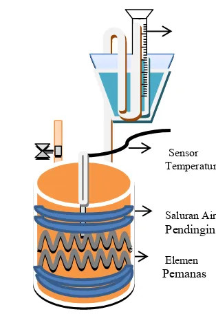 Gambar. 3. Desain Bioreaktor  