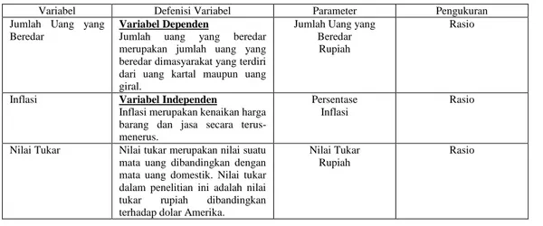 Tabel 1. Defenisi Operasionalisasi Variabel Penelitian 