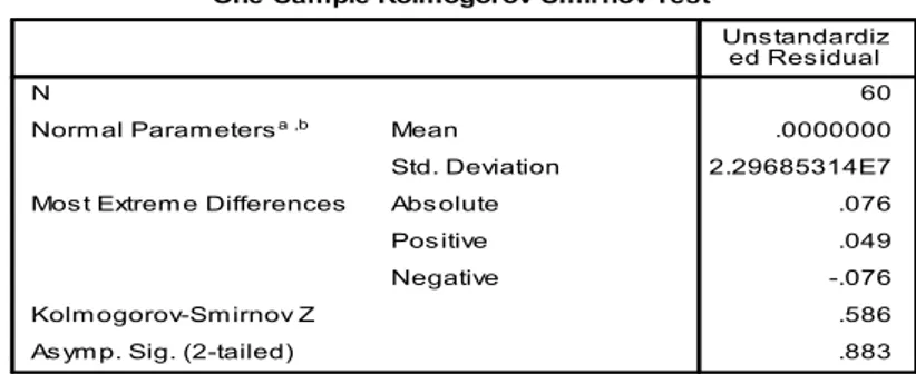 Tabel 2. One-Sample Kolmogrov-Smirnov Test 